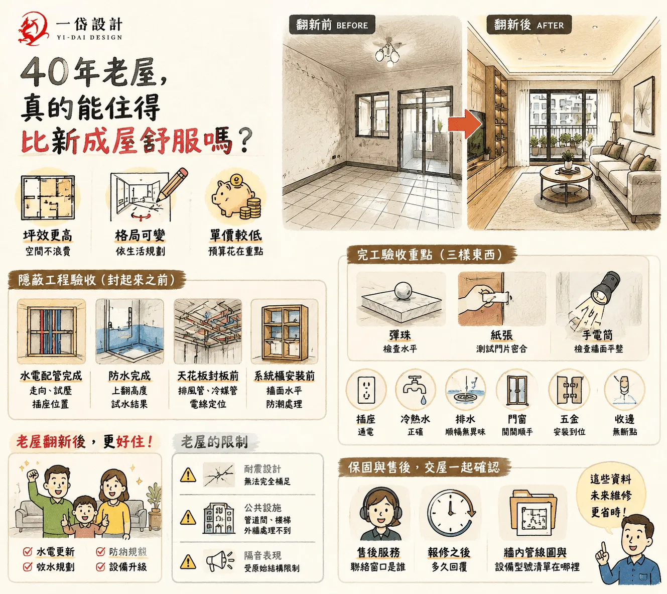 40年的老屋真的可以透過老屋翻新後,可以住得比新成屋還舒服