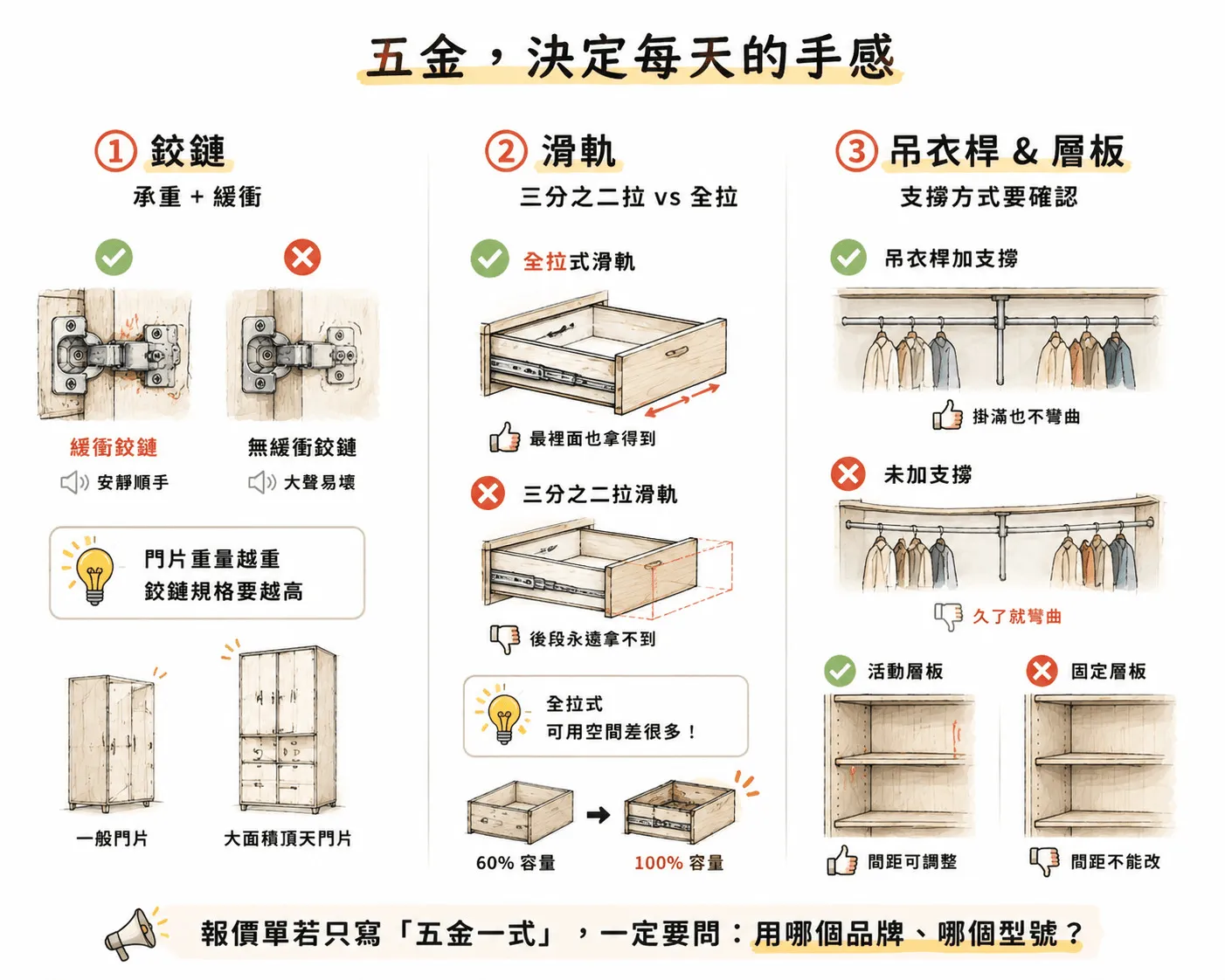 五金決定櫃子好不好用，決定你每天開關的手感