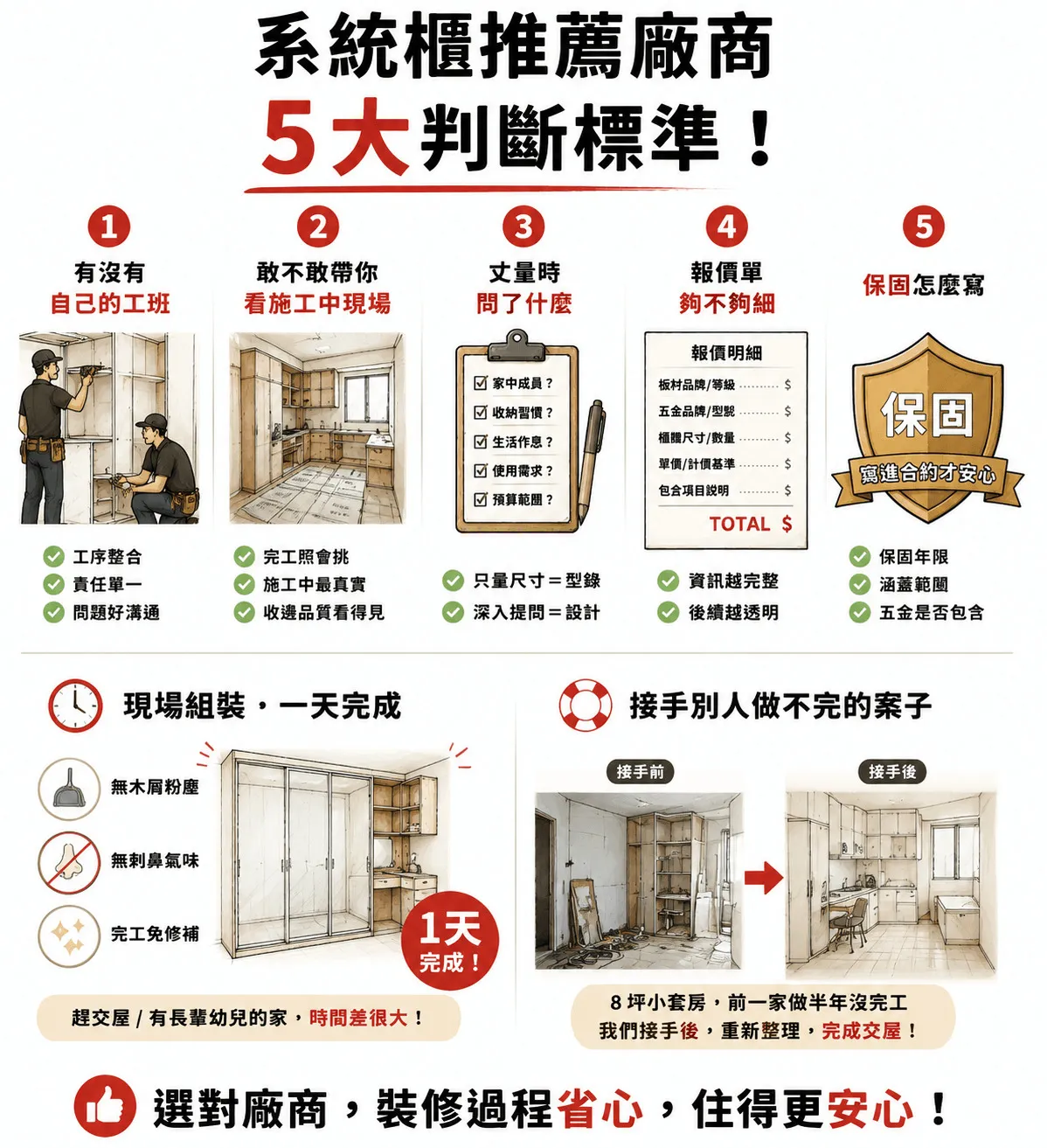 系統櫃推薦廠商的五大判斷標準