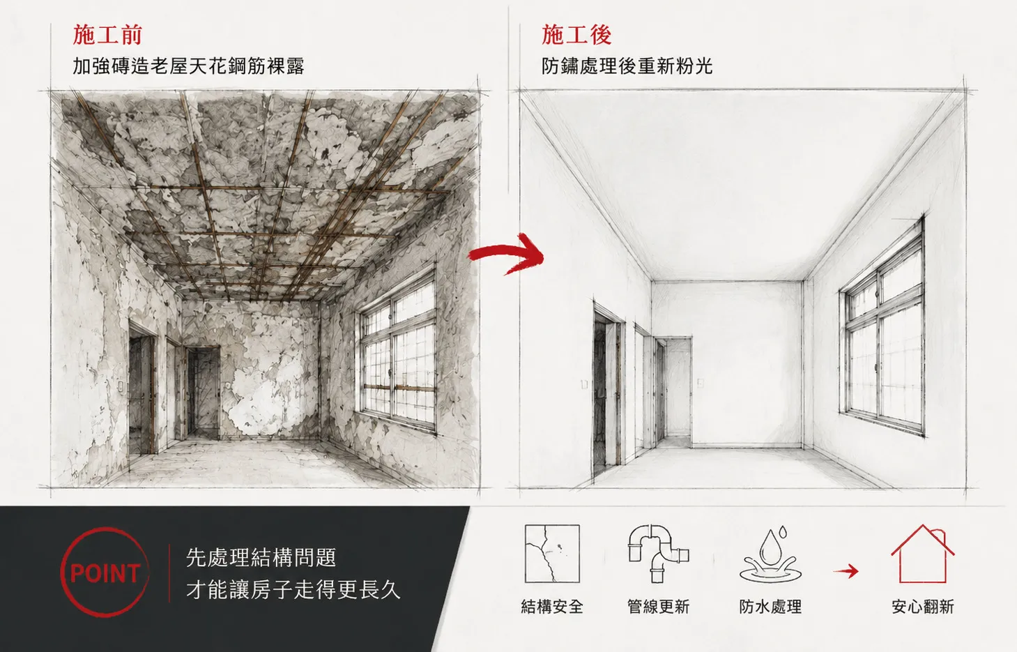 老屋翻新之前要先處理結構上的問題才能讓房子走得更久